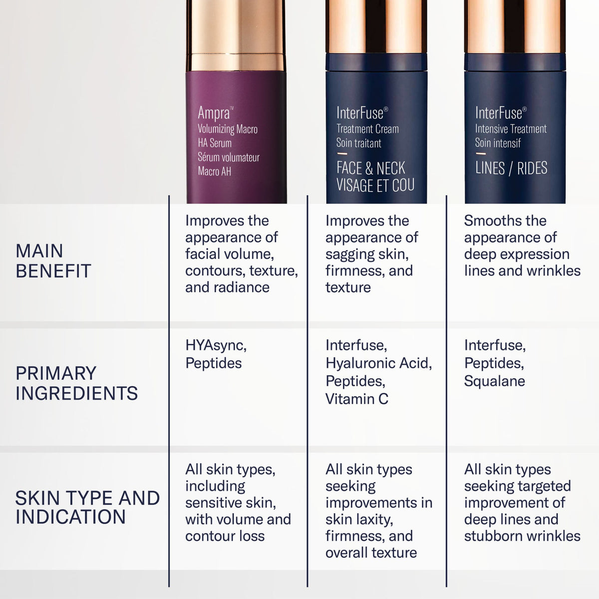 SkinBetter Science Ampra Volumizing Macro HA Serum lifestyle image